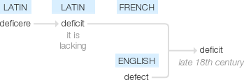 Ety img deficit.png