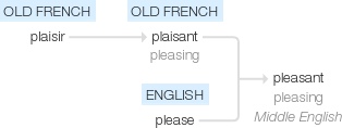 Ety img pleasant.png