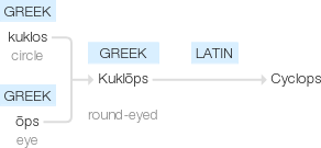 Ety img cyclops.png