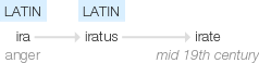 Ety img irate.png