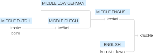Ety img knuckle.png