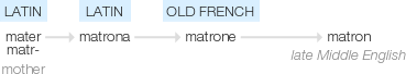 Ety img matron.png