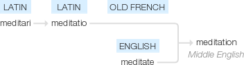 Ety img meditation.png