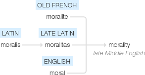 Ety img morality.png
