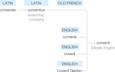 Ety img convent.png