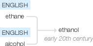 Ety img ethanol.png