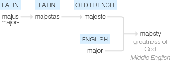 Ety img majesty.png