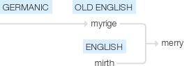 Ety img merry.png