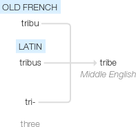 Ety img tribe.png