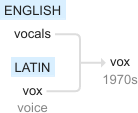 Ety img vox.png