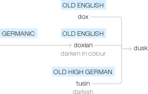 Ety img dusk.png