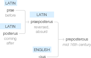 Ety img preposterous.png