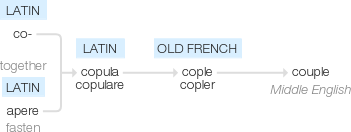 Ety img couple's.png