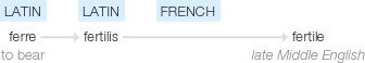 Ety img fertile.png