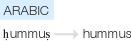 Ety img hummus.png
