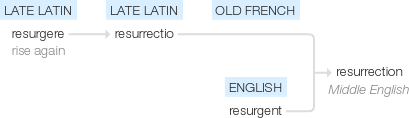 Ety img resurrection.png