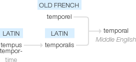 Ety img temporal.png