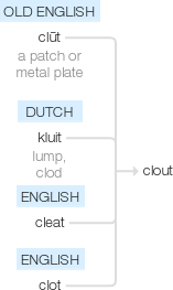Ety img clout.png