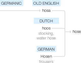 Ety img hose.png