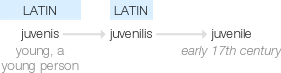 Ety img juvenile.png