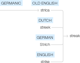 Ety img streak.png