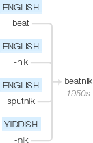 Ety img beatnik.png