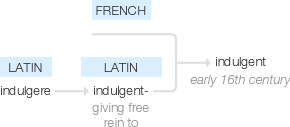 Ety img indulgent.png