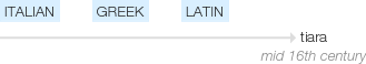 Ety img tiara.png