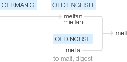 Ety img melt.png