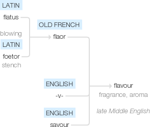 Ety img flavor.png