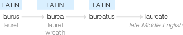 Ety img laureate.png