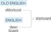 Ety img starboard.png