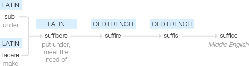 Ety img suffice.png