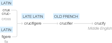 Ety img crucified.png