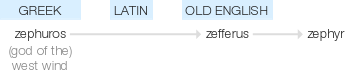 Ety img zephyr.png
