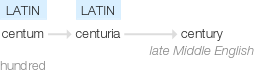 Ety img century.png