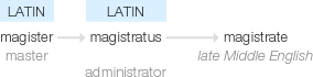 Ety img magistrate.png