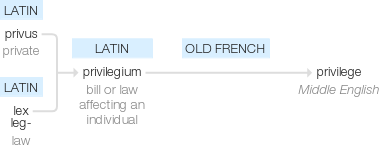Ety img privileged.png