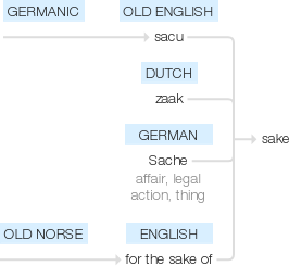 Ety img sake.png