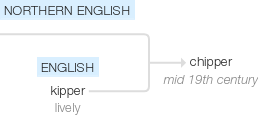 Ety img chipper.png