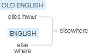 Ety img elsewhere.png