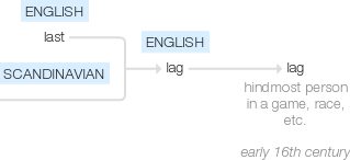 Ety img lag.png