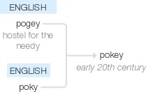 Ety img pokey.png