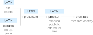 Ety img prostitution.png