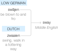 Ety img sway.png