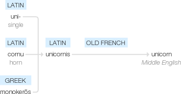 Ety img unicorn.png