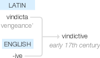 Ety img vindictive.png