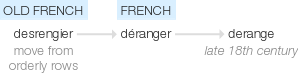 Ety img deranged.png
