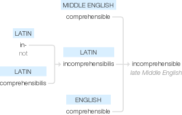 Ety img incomprehensible.png