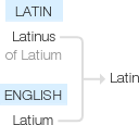 Ety img latin.png